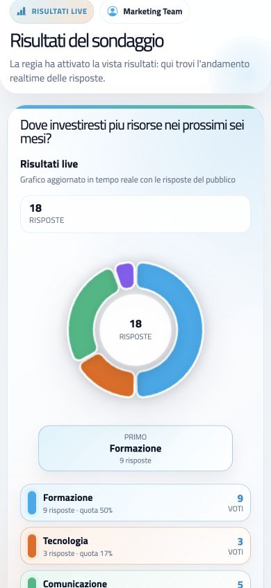 Schermata mobile pollMe con risultati live