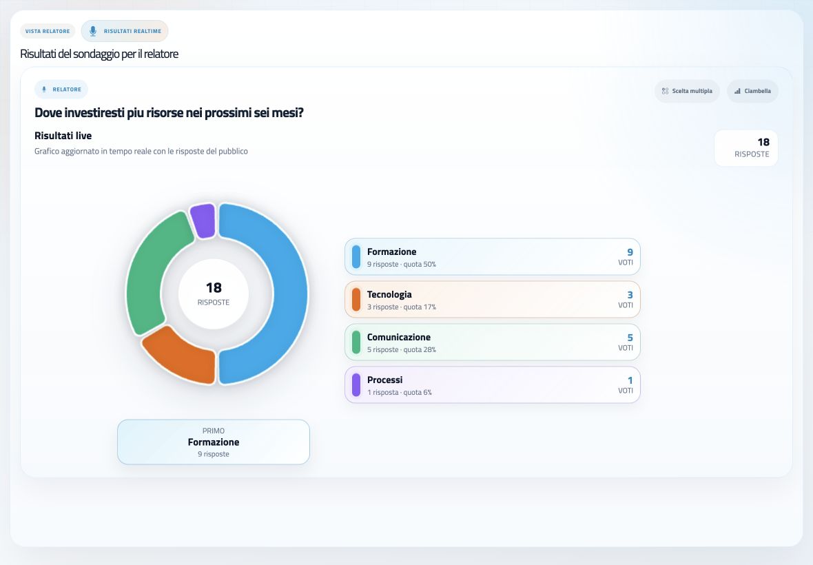 Vista relatore pollMe su tablet