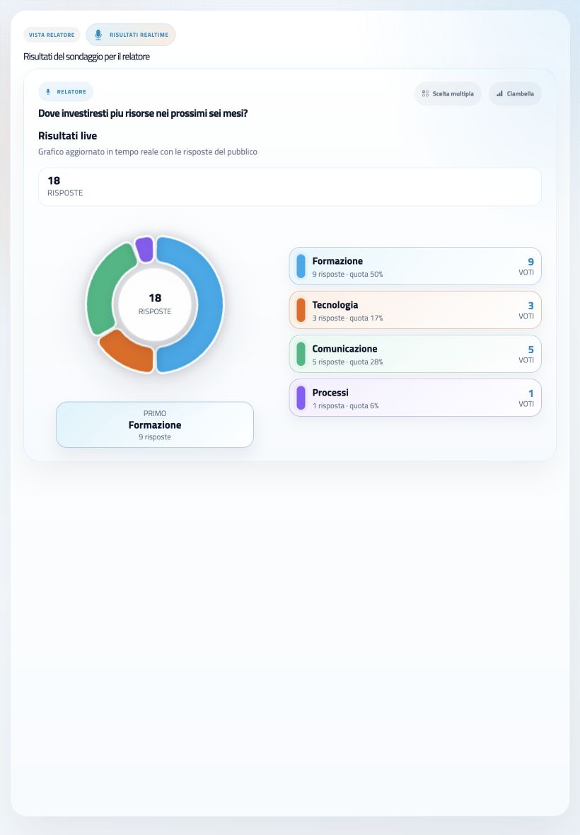 Schermata tablet portrait pollMe per vista relatore
