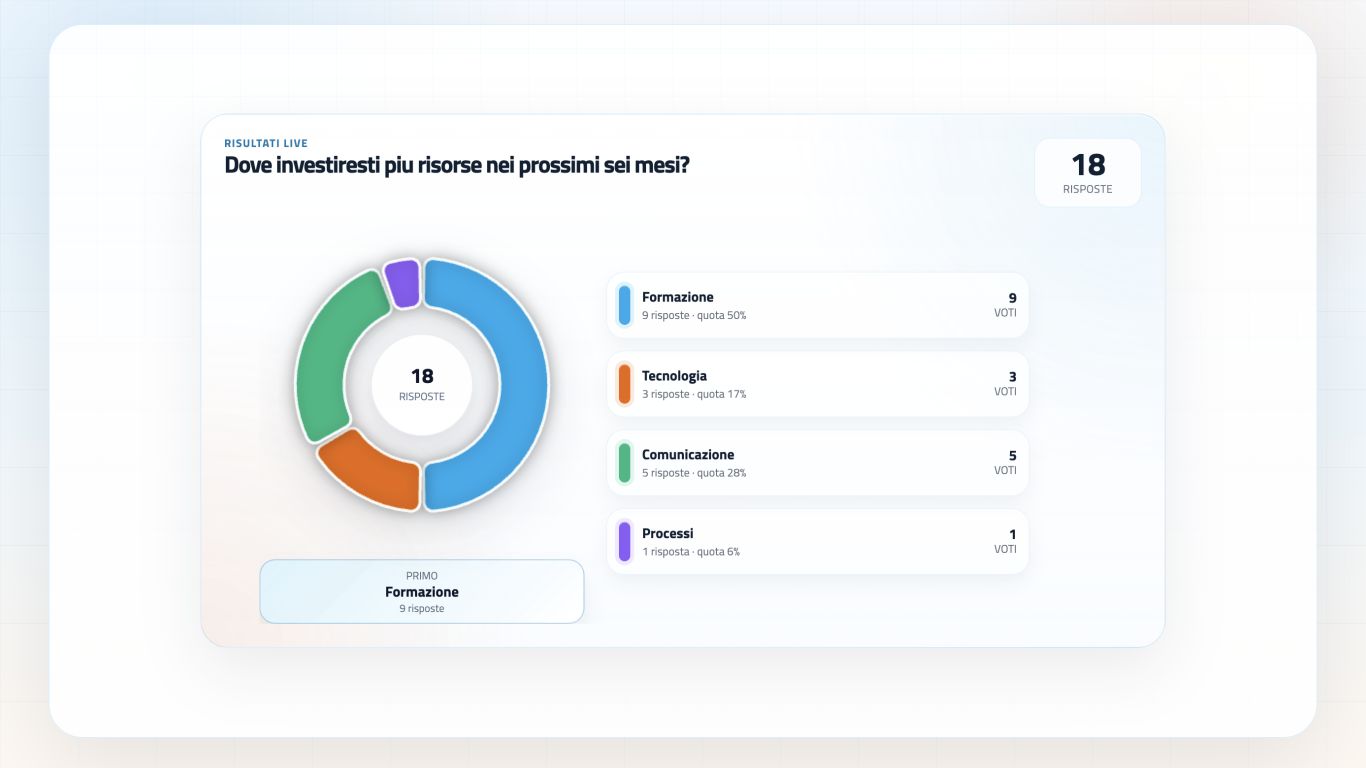 Vista palco pollMe per maxischermo con sondaggio live