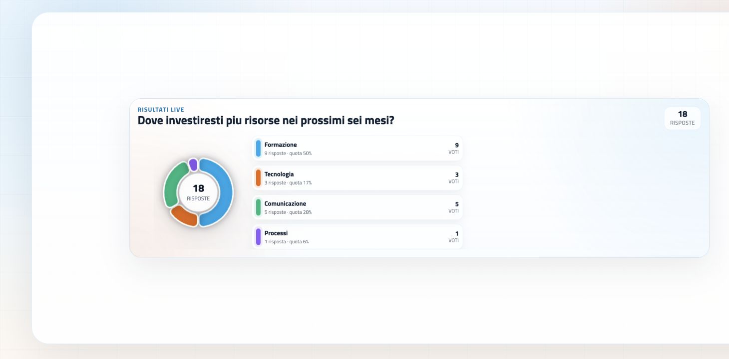 Vista display pollMe con risultati live in formato panoramico